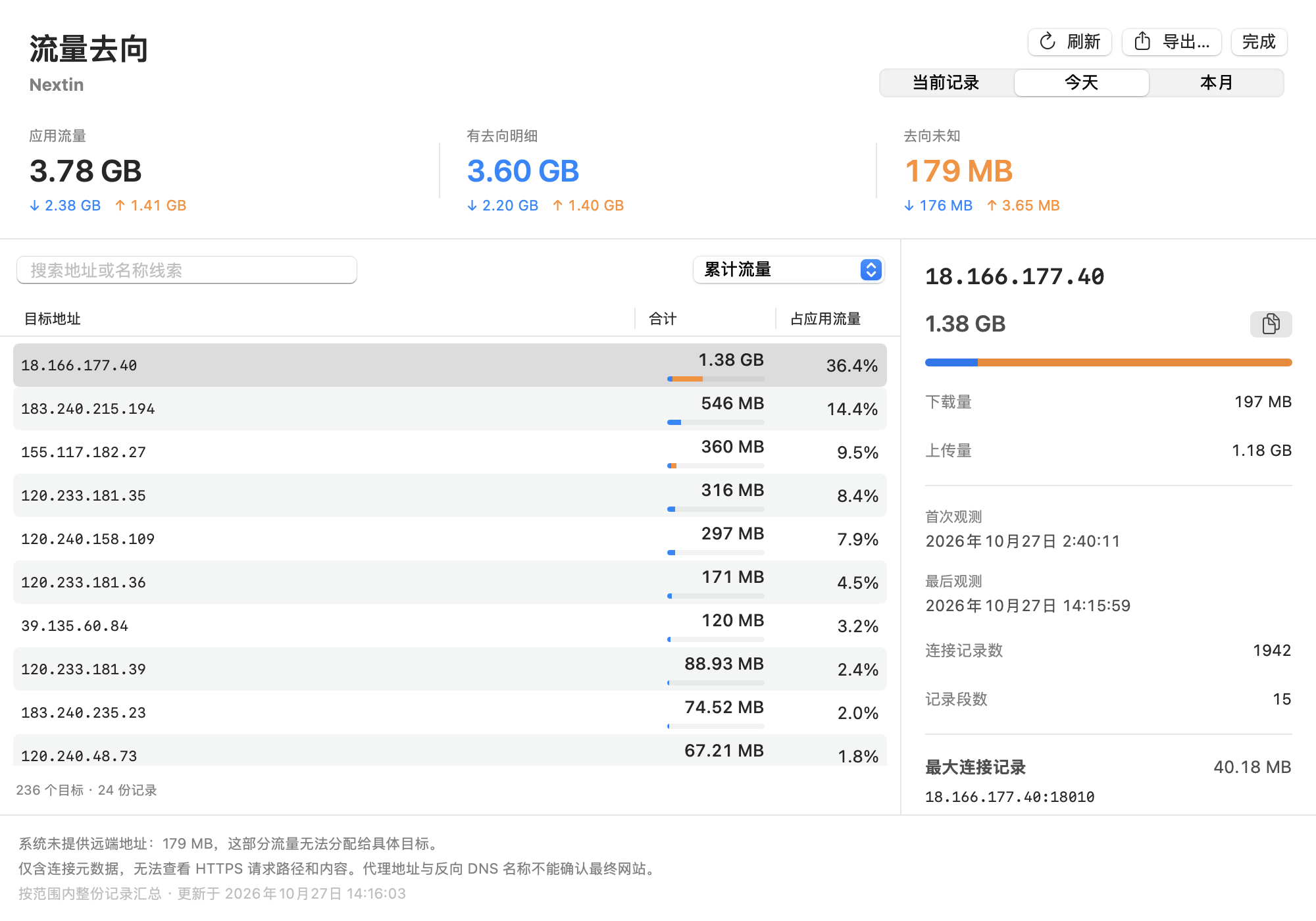 真实流量去向：Nextin 的目标地址排行、用量占比与选中目标的连接证据